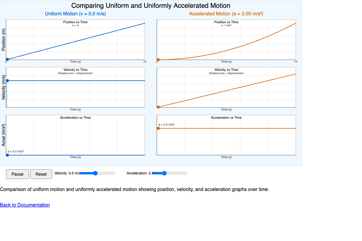 Uniform vs Accelerated Motion