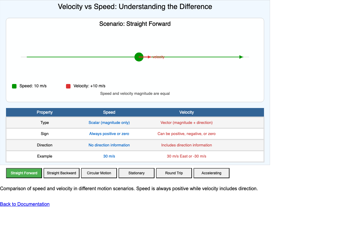 Velocity vs Speed Comparison