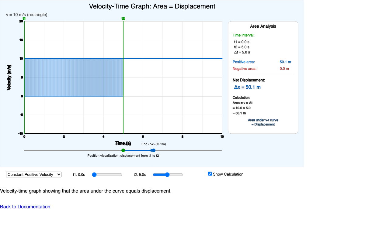 Velocity-Time Graph Area Calculator