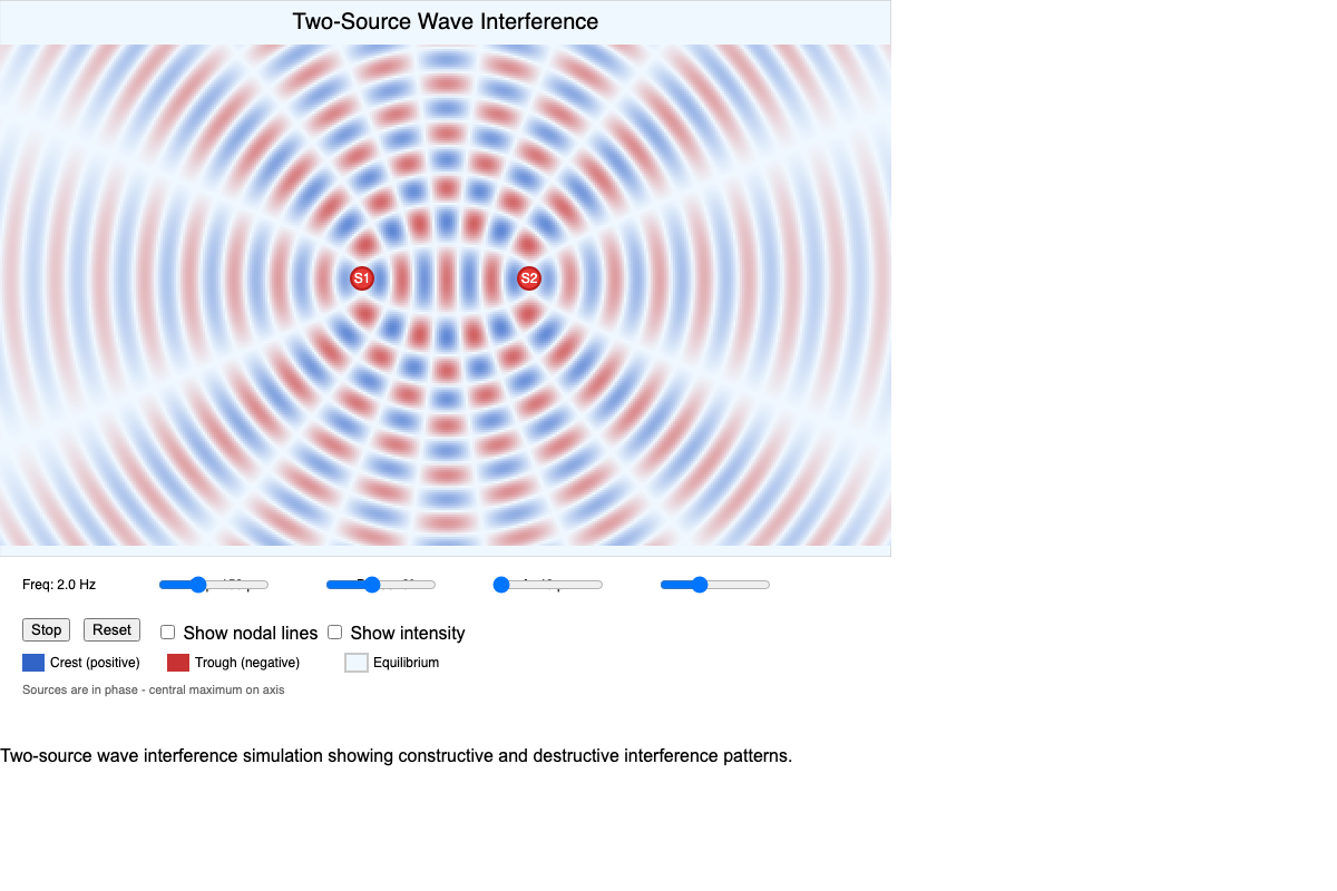 Two-Source Wave Interference