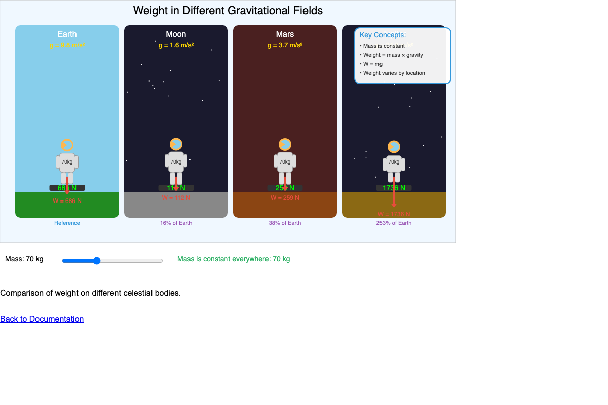 Weight in Different Gravitational Fields