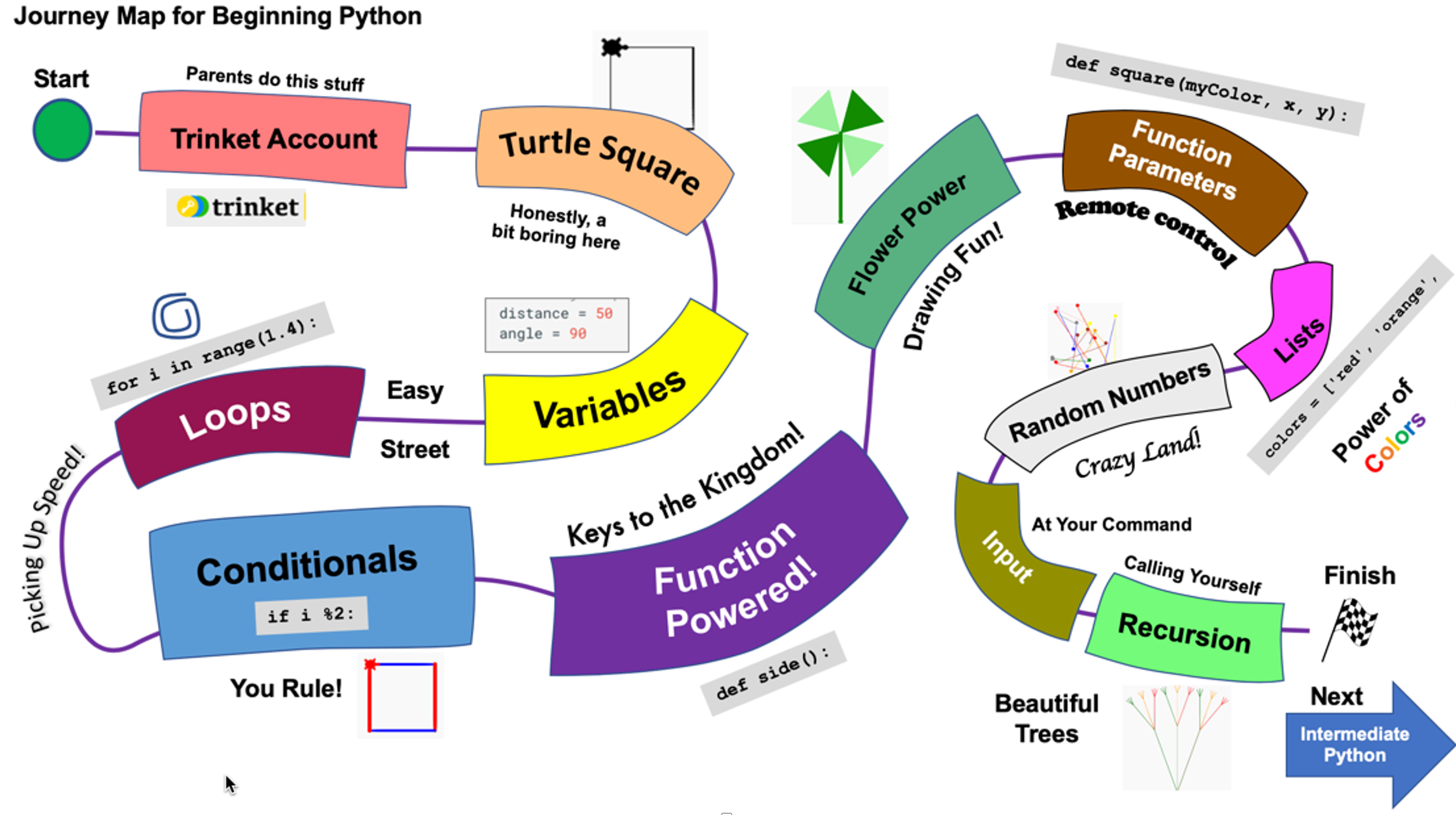 Journey Map for Python