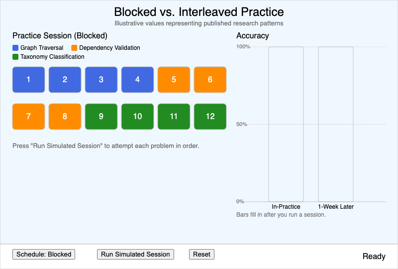 Blocked vs. Interleaved Practice Simulator