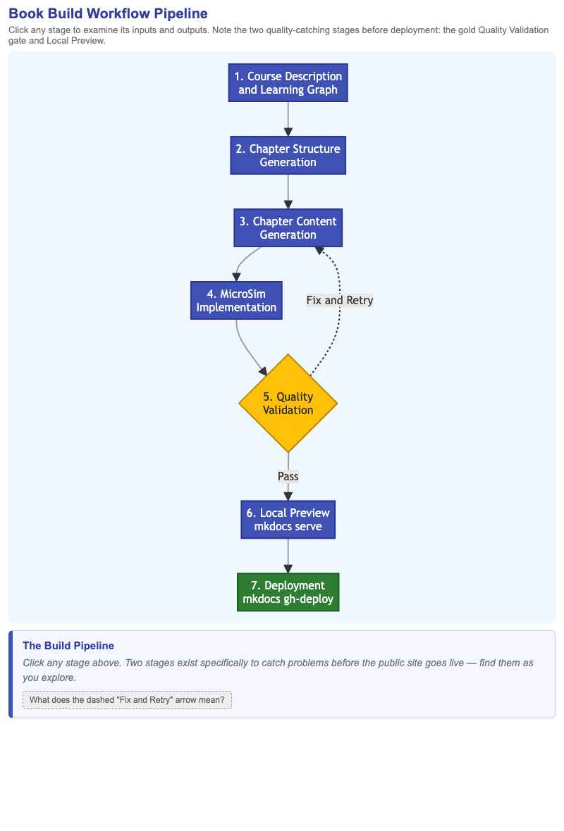Book Build Workflow Pipeline
