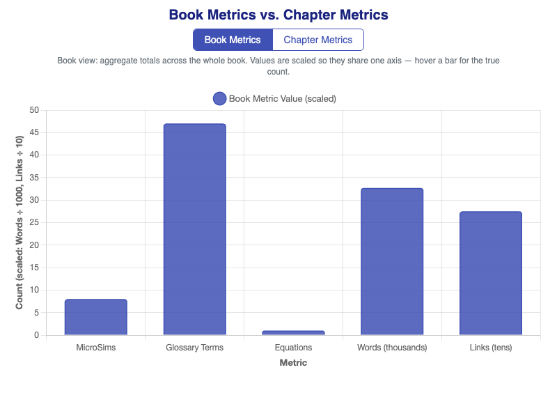 Book and Chapter Metrics Dashboard