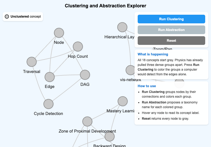 Clustering and Abstraction Explorer
