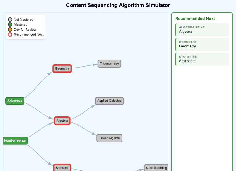 Content Sequencing Algorithm Simulator
