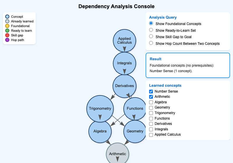Dependency Analysis Console