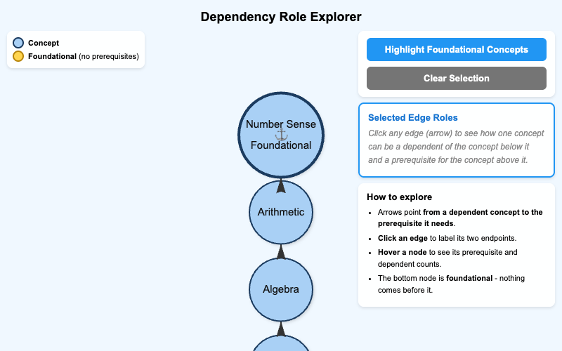 Dependency Role Explorer
