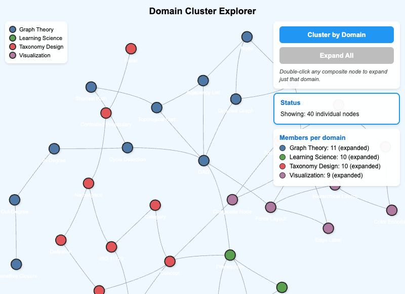 Domain Cluster Explorer
