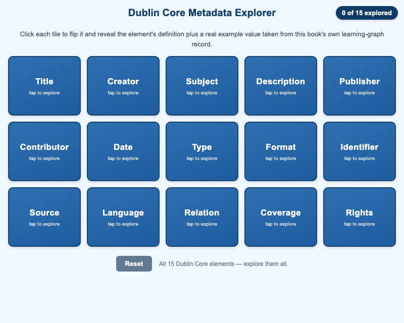 Dublin Core Metadata Explorer