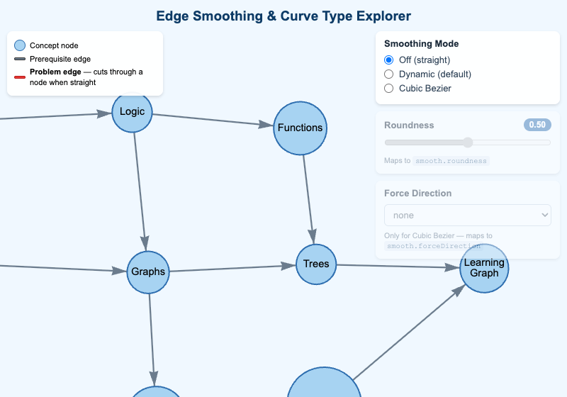 Edge Smoothing and Curve Type Explorer