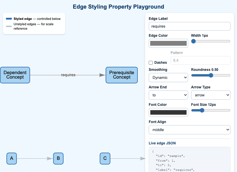 Edge Styling Property Playground