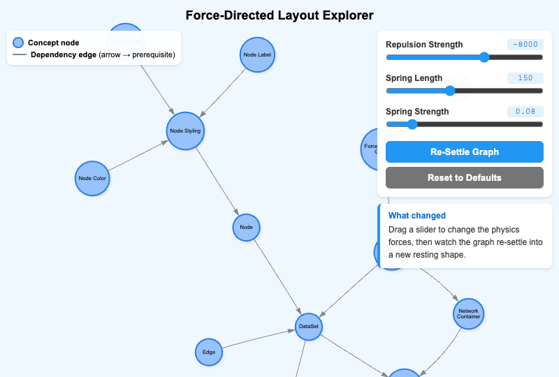 Force-Directed Layout Explorer