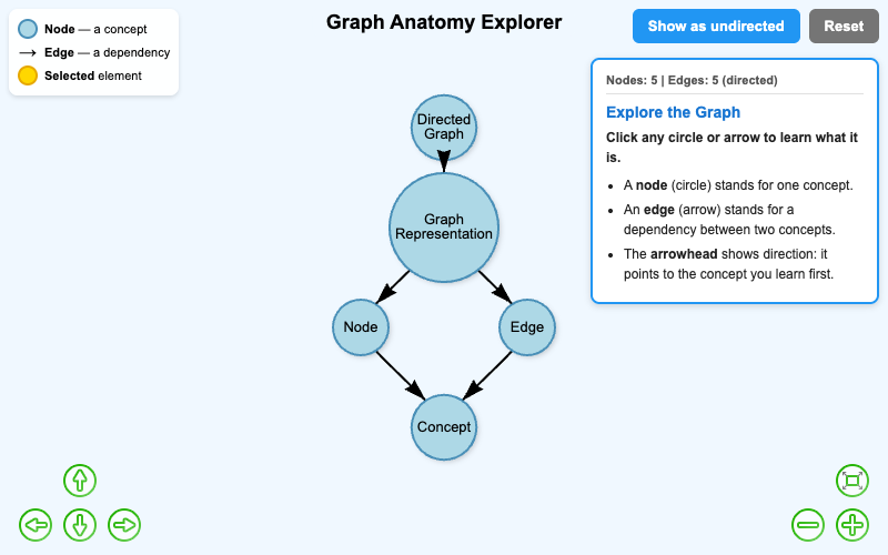 Graph Anatomy Explorer
