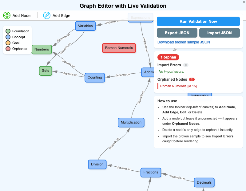 Graph Editor with Live Validation