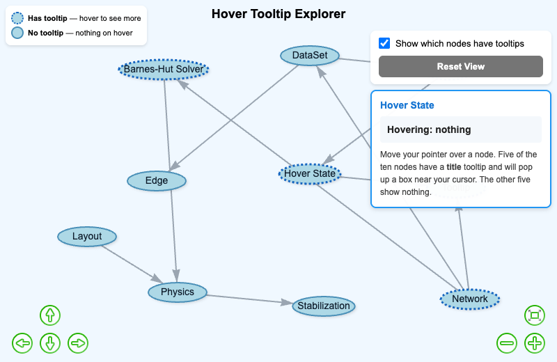 Hover Tooltip Explorer