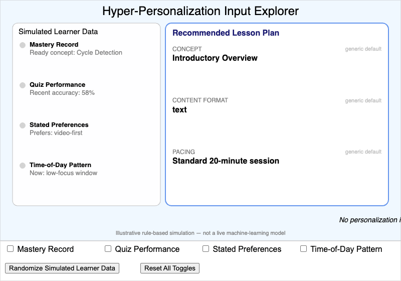 Hyper-Personalization Input Explorer