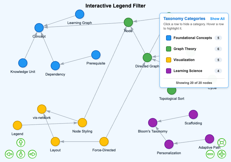 Interactive Legend Filter