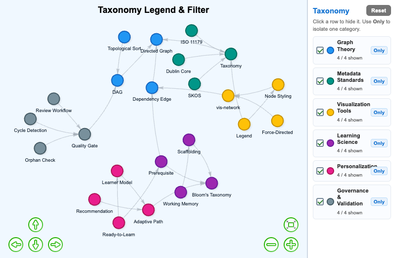 Interactive Taxonomy Legend and Filter
