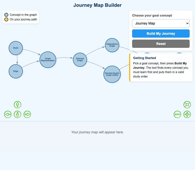 Journey Map Builder