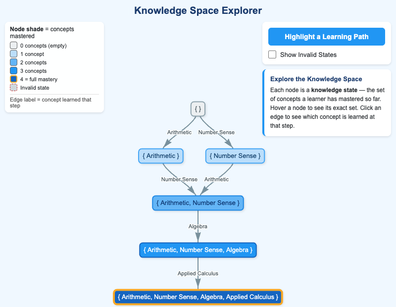 Knowledge Space Explorer
