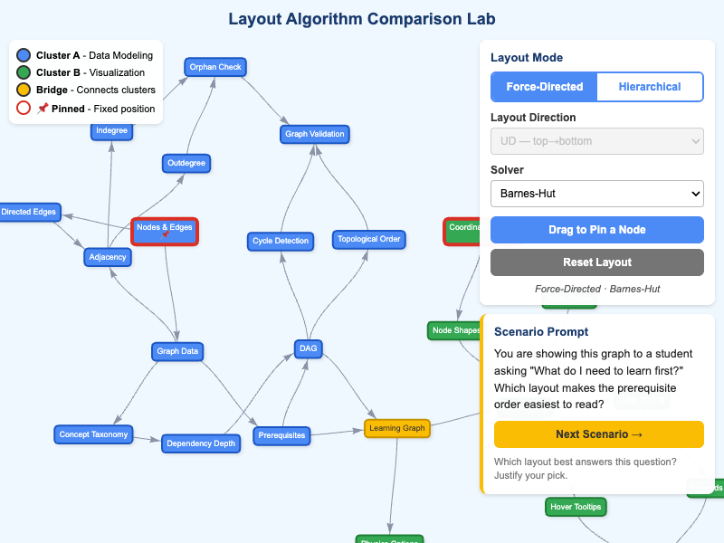 Layout Algorithm Comparison Lab