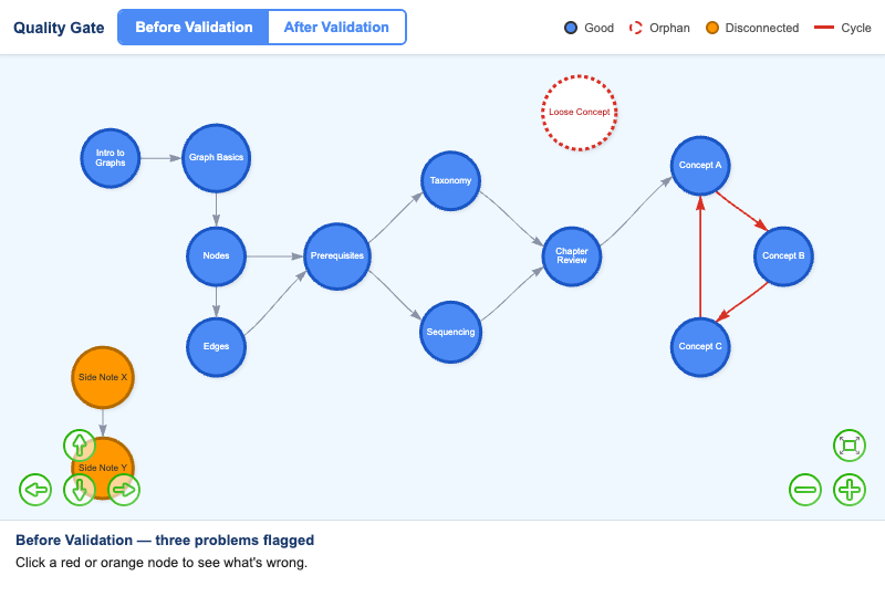 Learning Graph Quality Gate Explorer