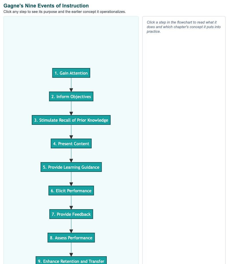 Nine Events of Instruction Explorer