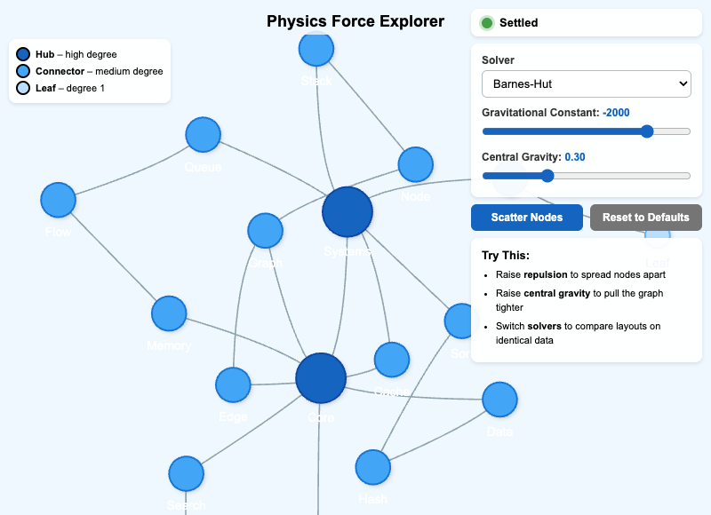 Physics Force Explorer
