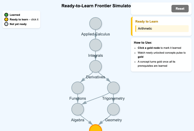Ready-to-Learn Frontier Simulator
