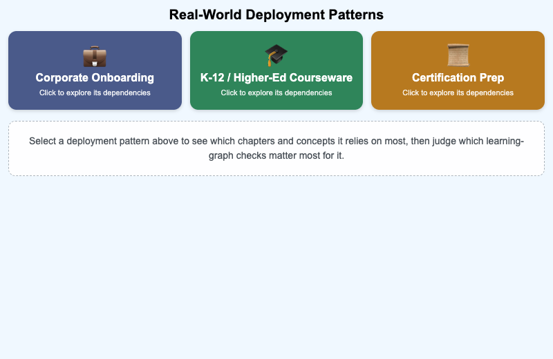 Real-World Deployment Patterns Explorer