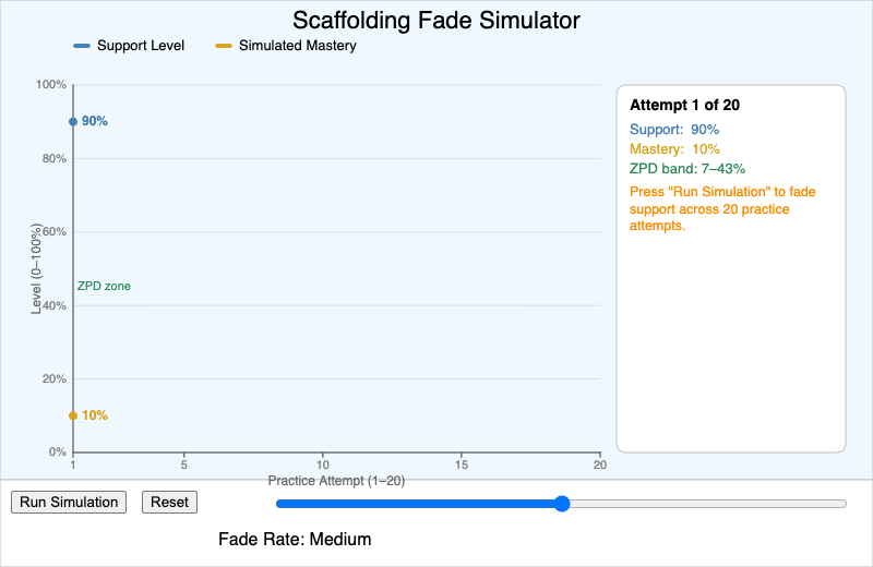 Scaffolding Fade Simulator