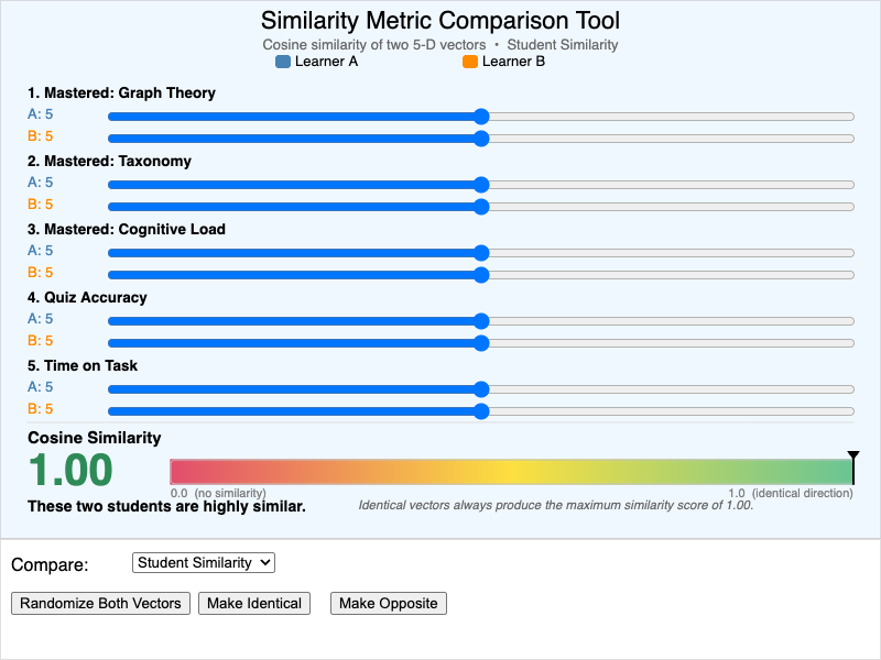Similarity Metric Comparison Tool
