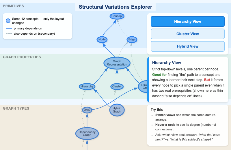 Structural Variations Explorer