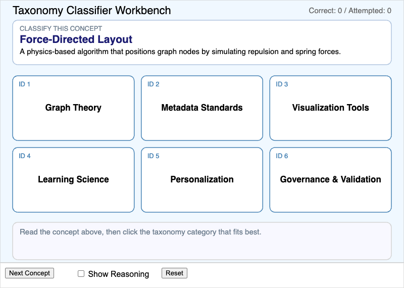 Taxonomy Classifier Workbench