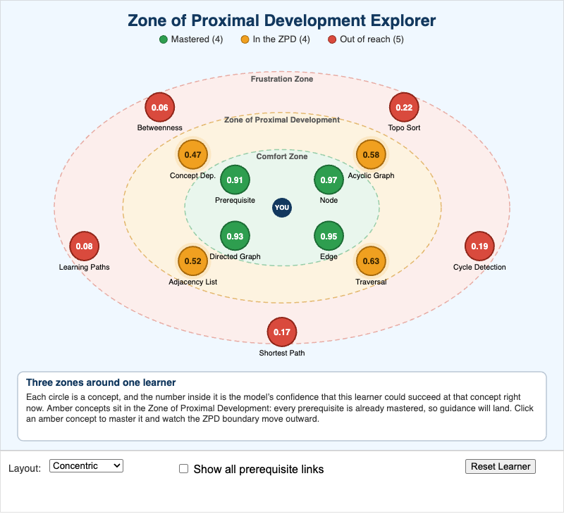 Zone of Proximal Development Explorer