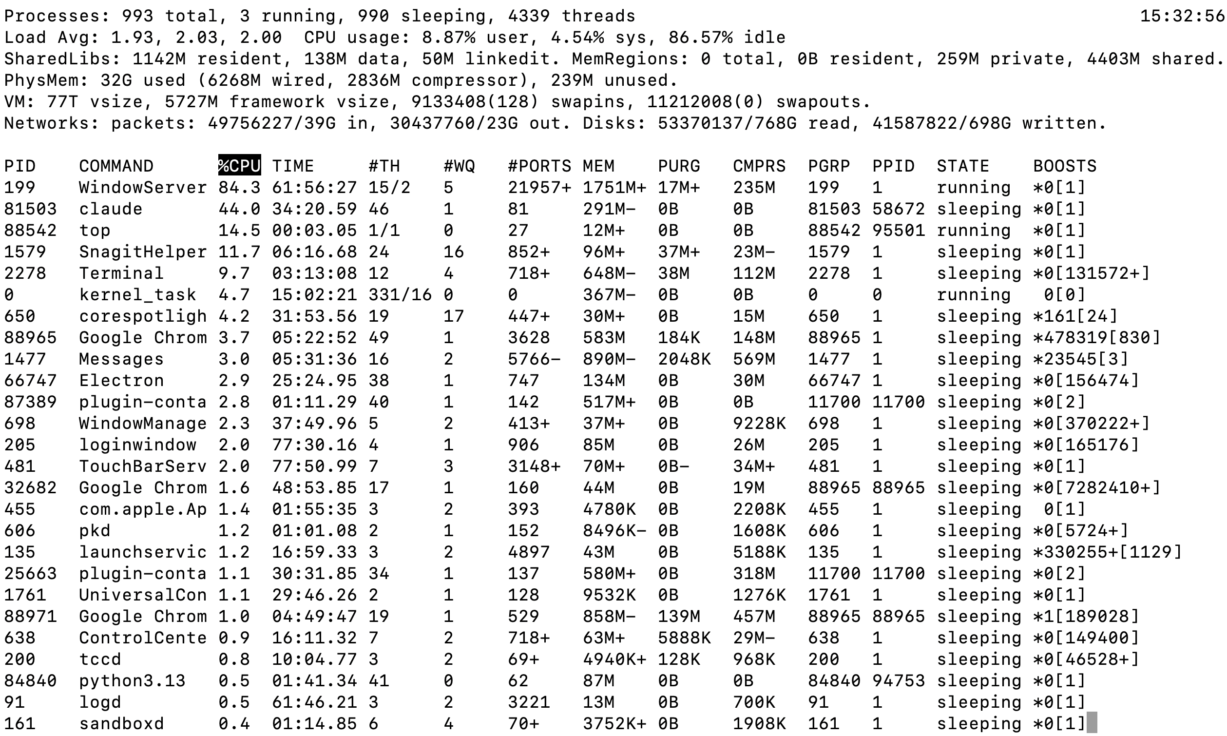 The top command showing system processes