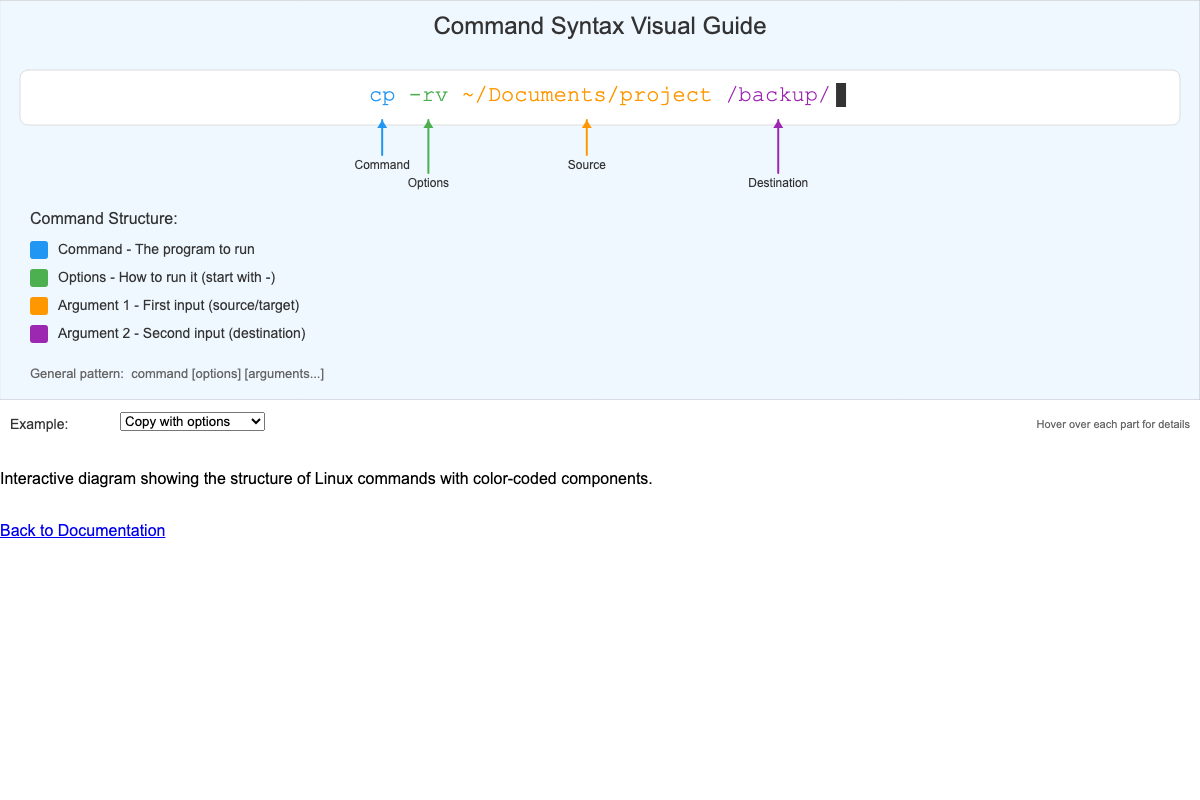 Command Syntax Visual Guide