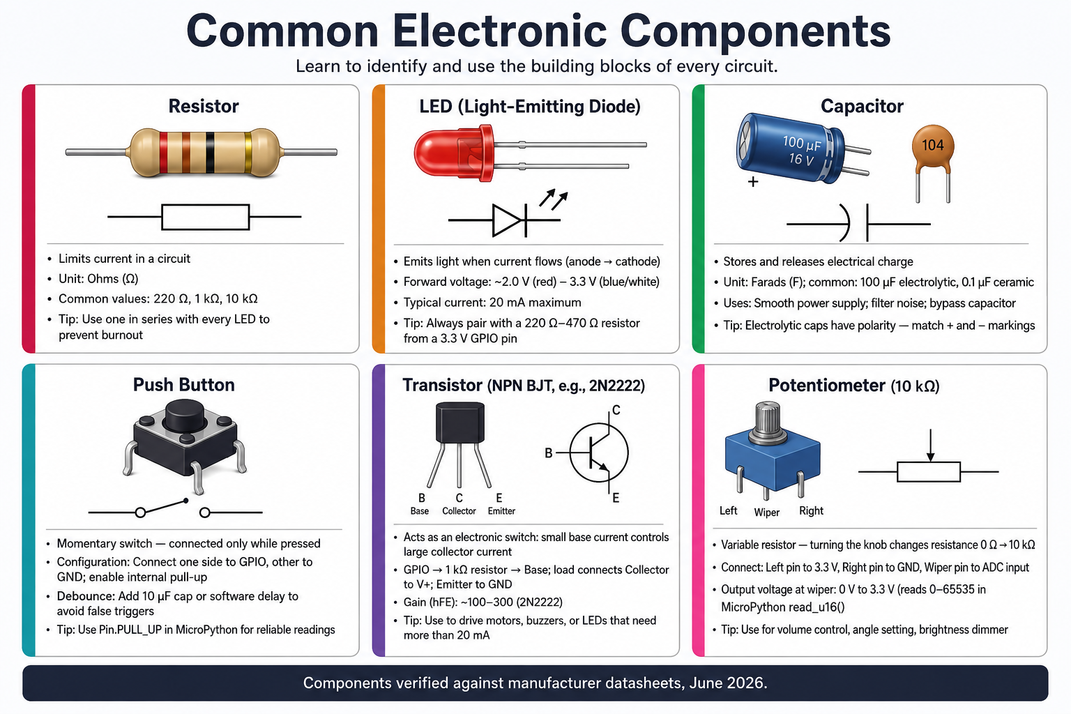 Common Electronic Components