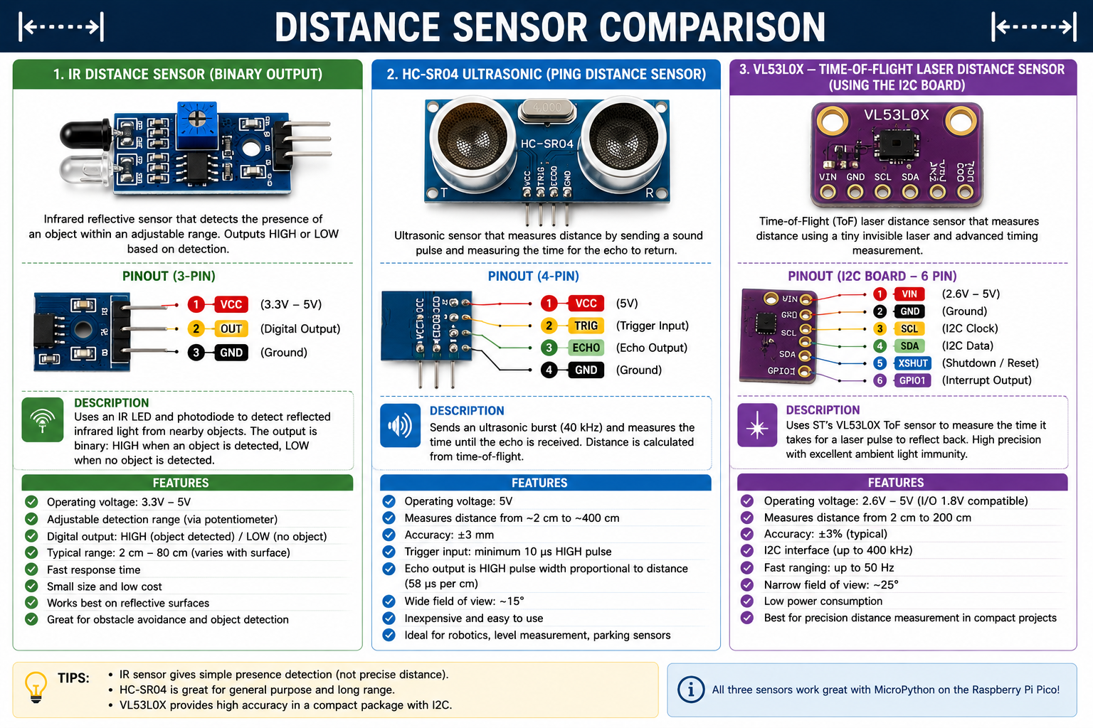 Distance Sensors