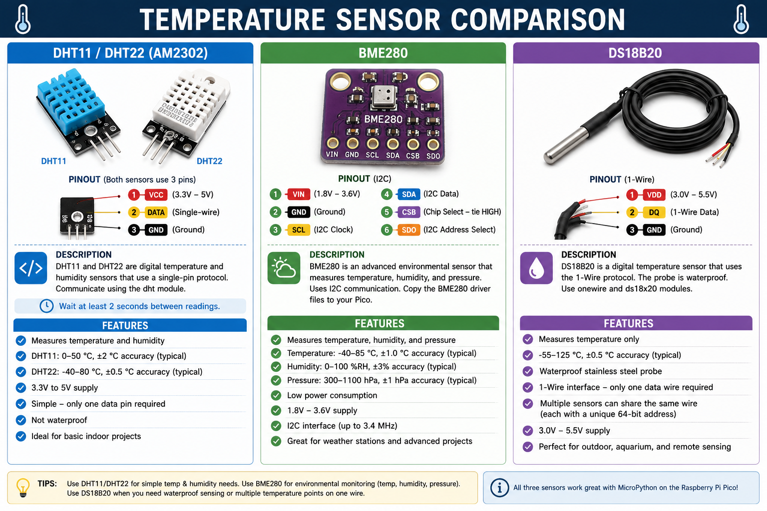 Temperature Sensors
