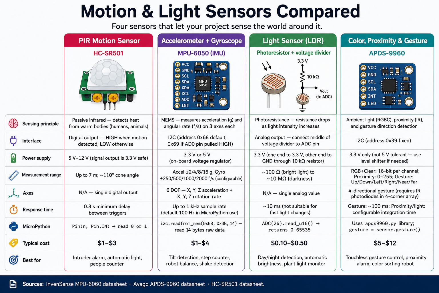 Motion & Light Sensors