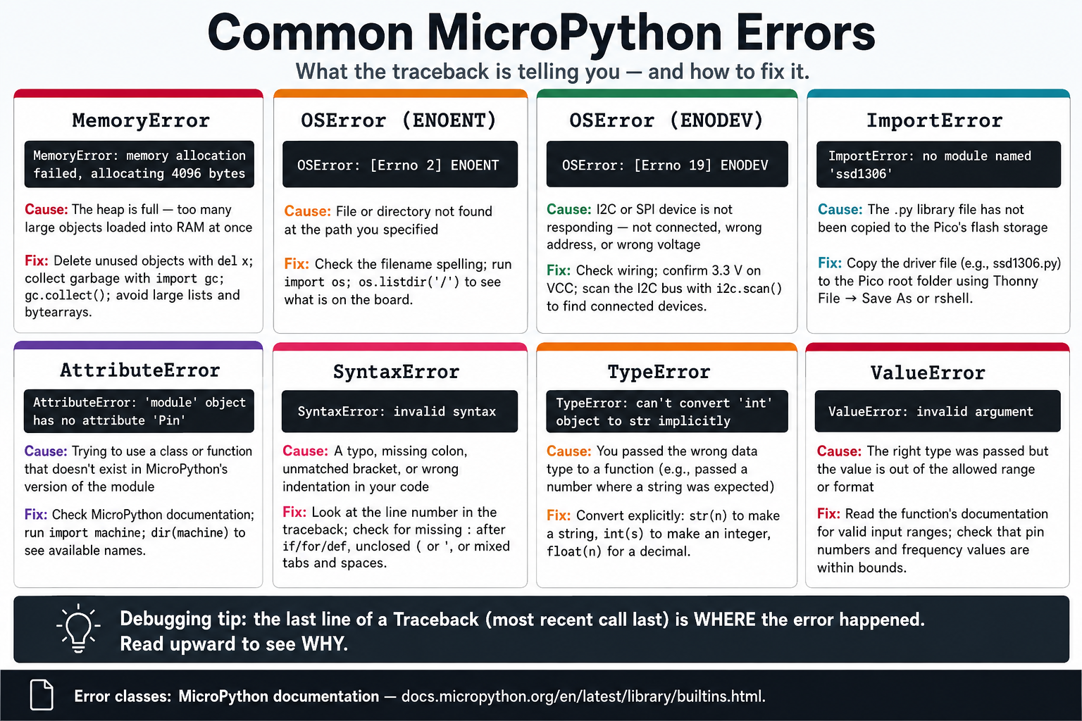 Common MicroPython Errors