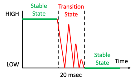 Debounce Transition State