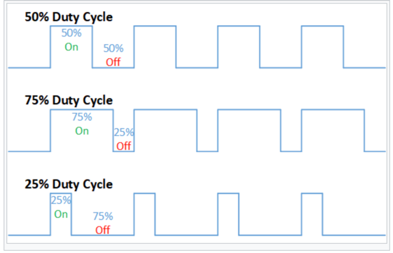 Duty Cycle