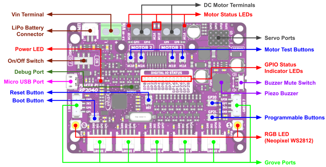 Maker Pi RP2040 Top View