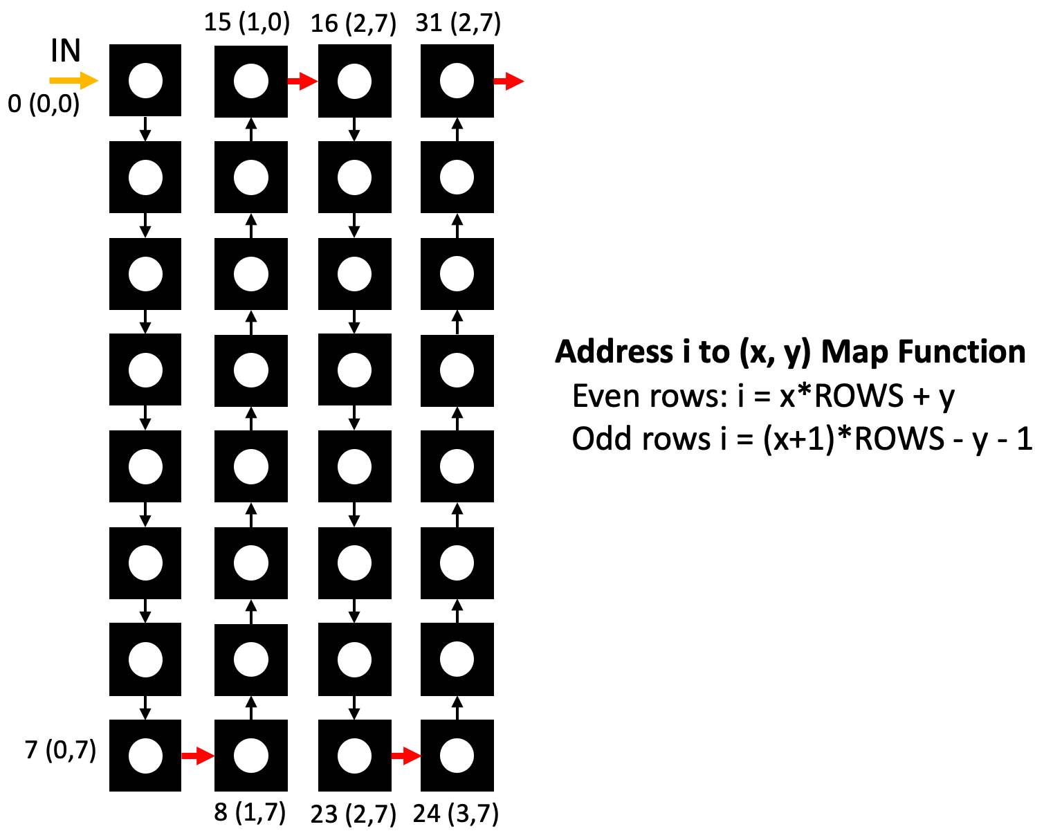 Matrix Mapping Function