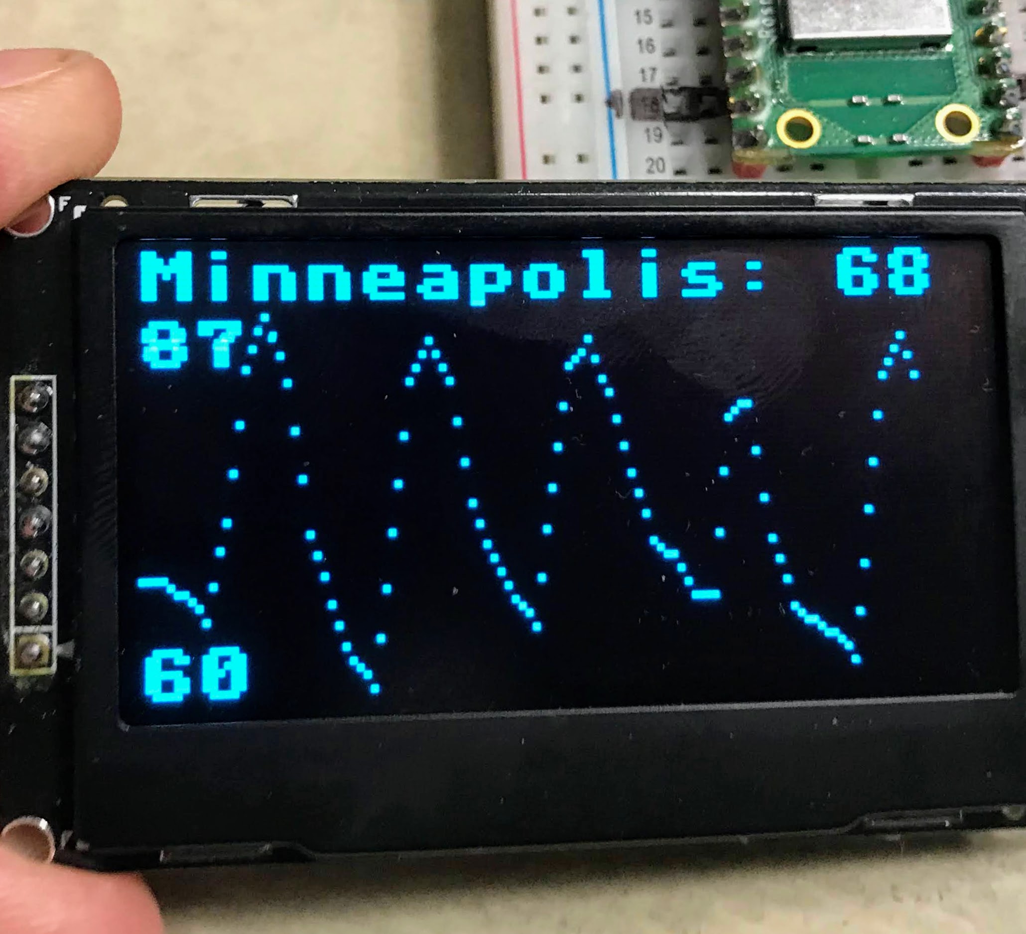 Network Weather Display