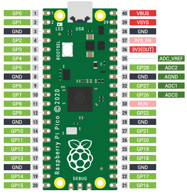 Raspberry Pi Pico Pins